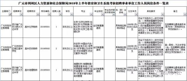 四川事业编岗位和条件要求一览表,四川事业单位岗位有哪些