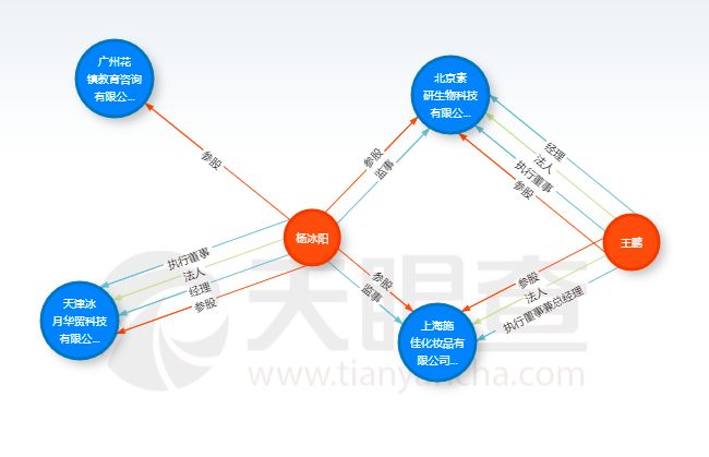 课程卖一万六的Ayawawa和她那个年赚236亿的公司，17年前就该凉了