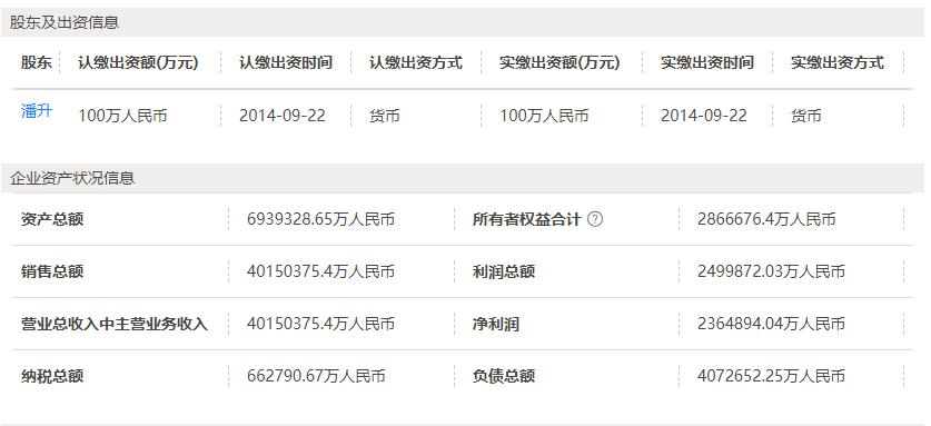 课程卖一万六的Ayawawa和她那个年赚236亿的公司，17年前就该凉了