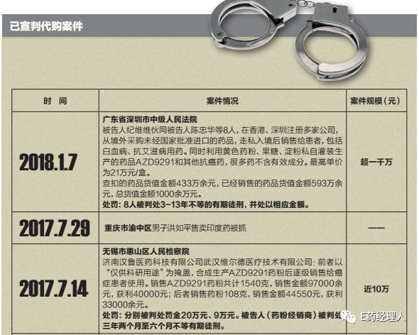 *市黑**药系列︱药监内部人士解答中国监管真实处境：是刑事犯罪，但在以往执法过程中非重点