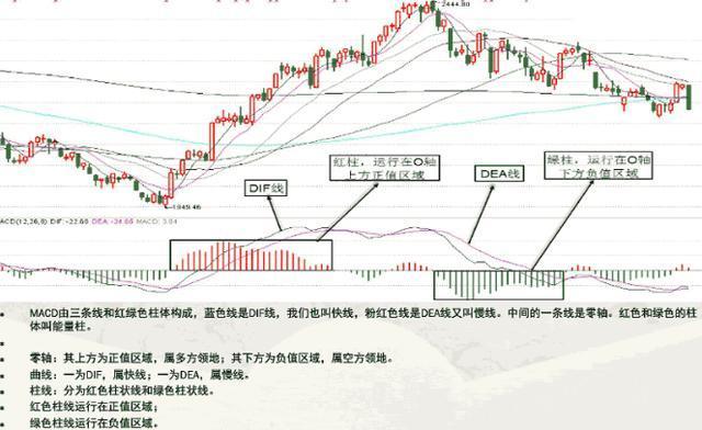 股市经典战法书籍大全,中国股市的精辟指标分析