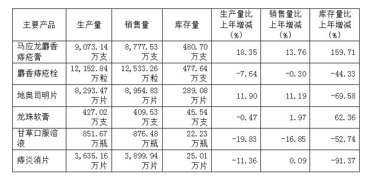 马应龙是老字号吗,马应龙痔疮栓老字号