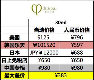 迪奥ysl兰蔻粉底液哪个好,diorysl哪个粉底比较好