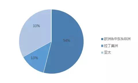 涂料巨头阿克苏诺贝尔,akzonobel乳胶漆