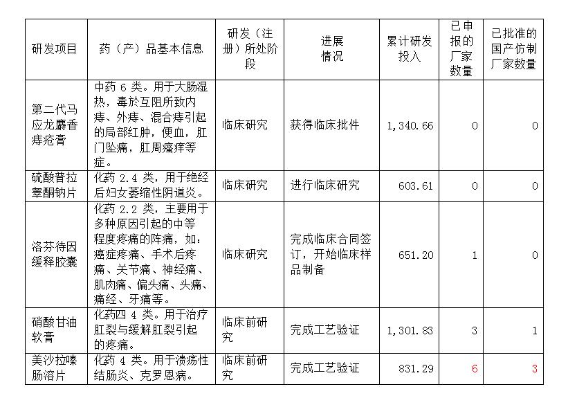 马应龙老字号新品,马应龙中药历史