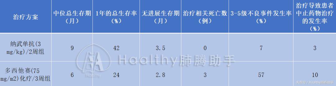 肺鳞癌晚期化疗后有空洞怎么治疗,肺鳞癌晚期骨转移最好的治疗方案