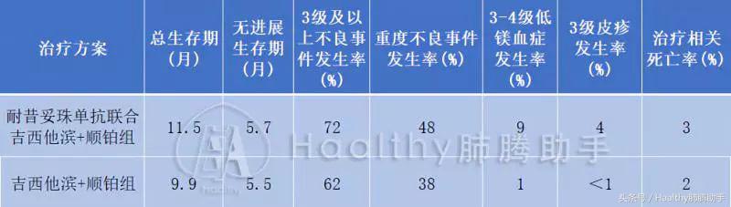 肺鳞癌晚期化疗后有空洞怎么治疗,肺鳞癌晚期骨转移最好的治疗方案