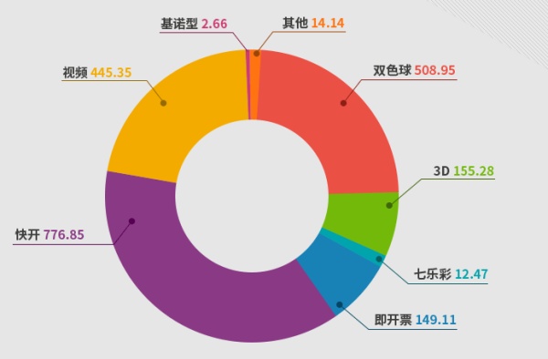 流水的高频彩,铁打的广东人