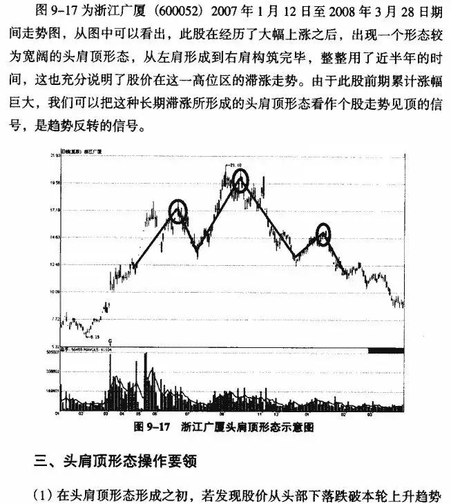 k线从入门到精通图解教程,k线从入门到精通macd指标创新用法