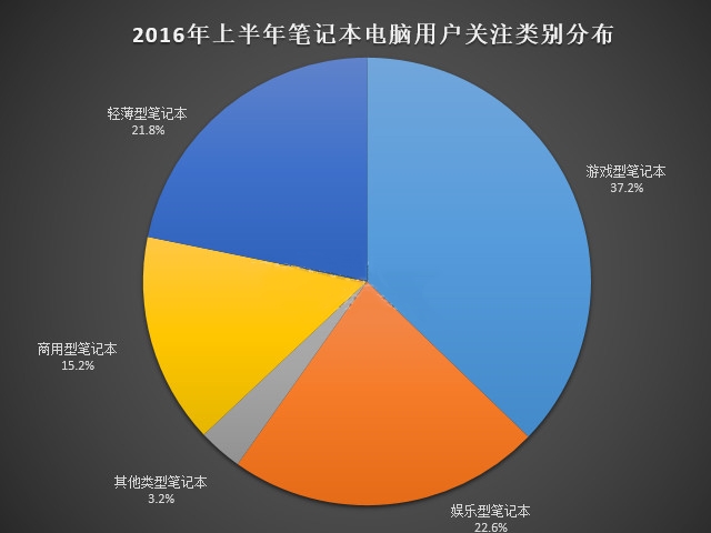 游戏市场的现状,游戏方向反了怎么办