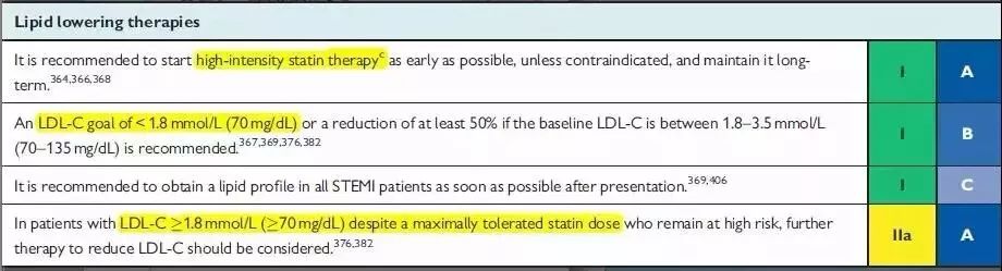 名家观点系列(六)ACS-PCI负荷剂量阿托伐他汀获益明确——SECURE-PCI及相关研究解读与启示