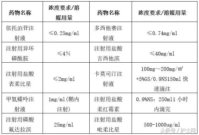 输液配盐水的用量,大输液溶媒选择