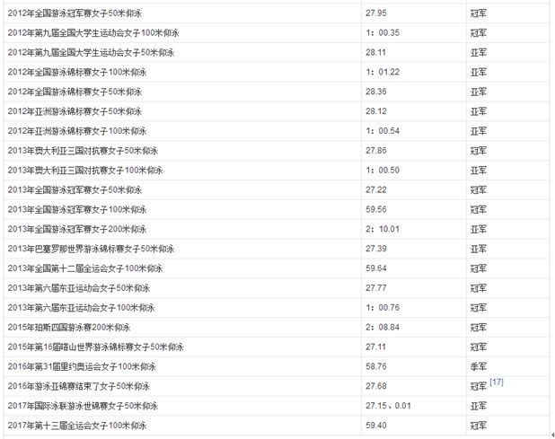 傅园慧全运会游泳比赛视频,宁泽涛和傅园慧在里约热内卢合照