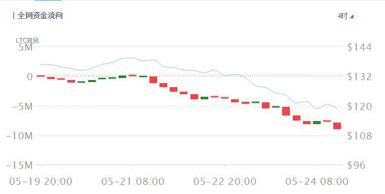 8月24日股市行情,24日钢材行情