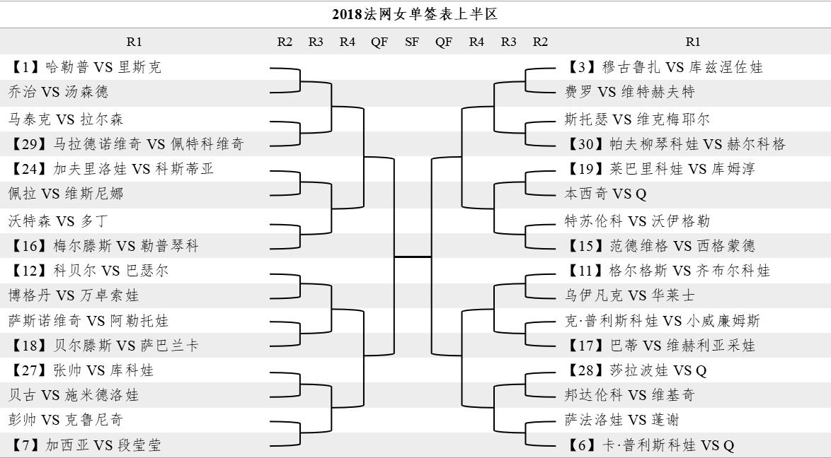 法网纳达尔2024,2018法网莎娃对阵小威