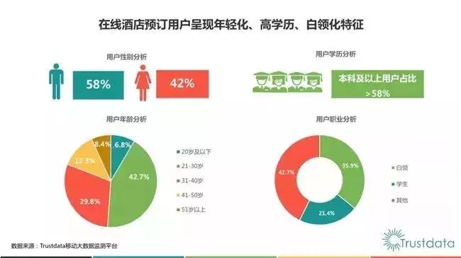 2018年q1,在线酒店预订行业发展分析报告
