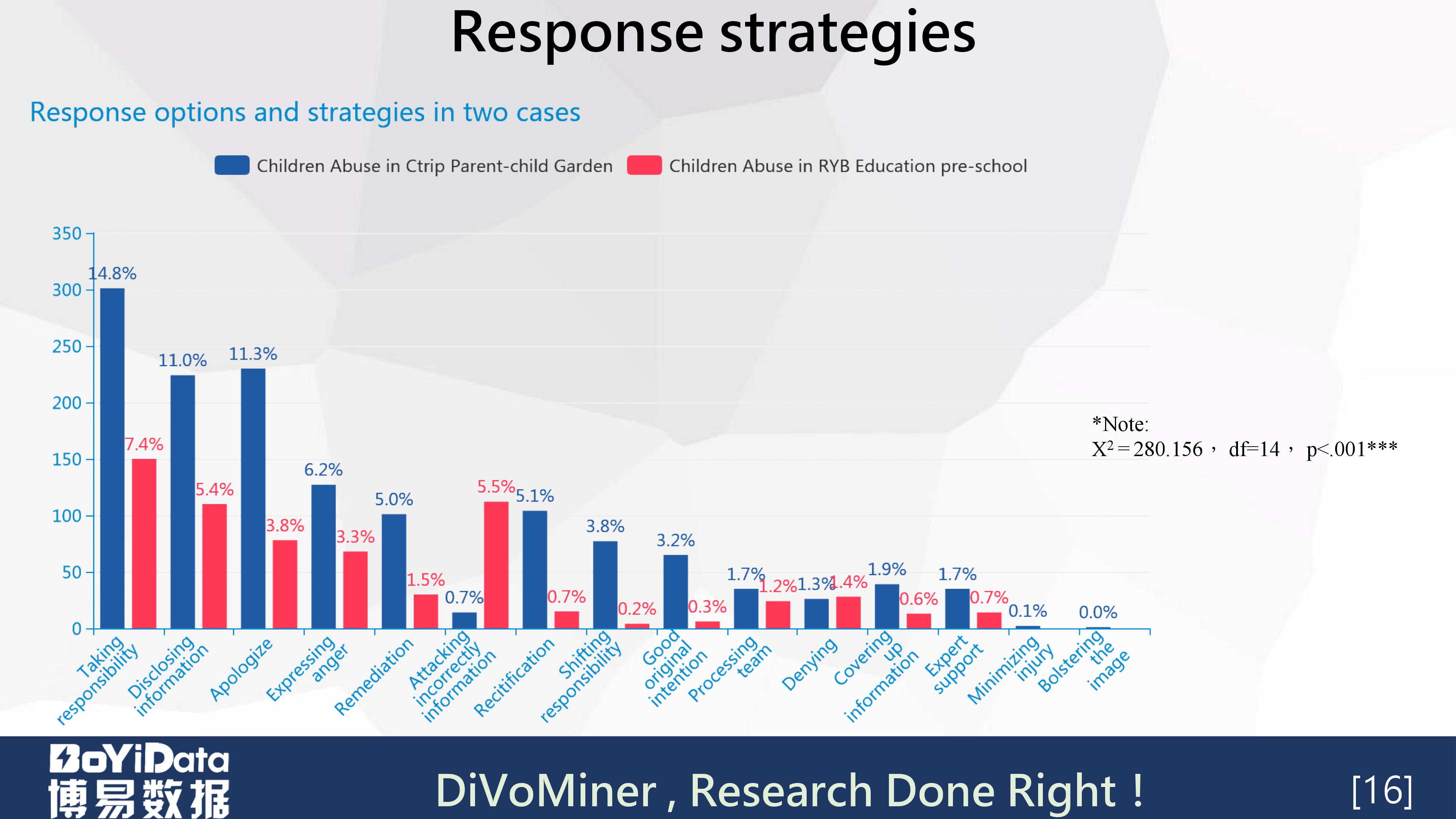 「学术分享PPT」《虐童事件中的危机公关策略管理》（英文）
