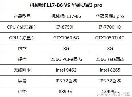 介绍超豪华游戏笔记本,保值的游戏笔记本