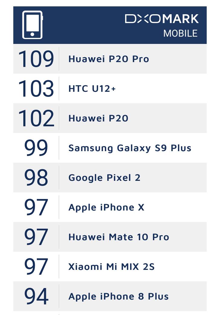 htcu12+跑分,htcu12相当于骁龙多少
