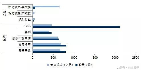 金融杠杆思维实体案例,最有效量化投资模型