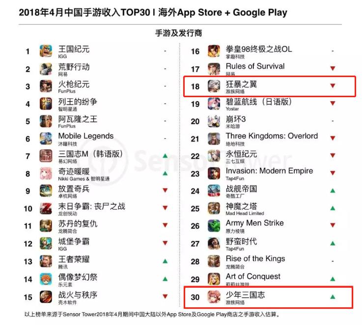游族网络趋势,游族网络深度分析