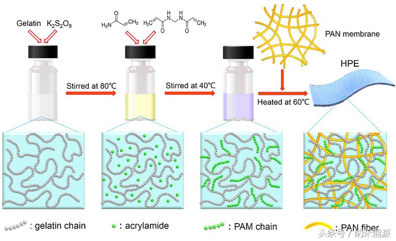 锌离子电池的研究现状,国内锌镍电池研究现状