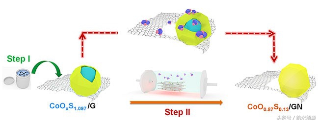 锌离子电池的研究现状,国内锌镍电池研究现状