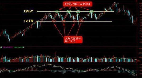 中国股市高效选股技巧,中国股市最赚钱的三招炒股策略