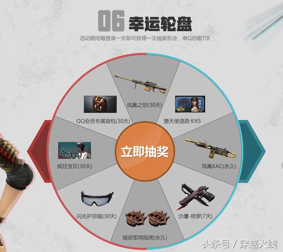 2018枪王集结令,枪王集结令活动