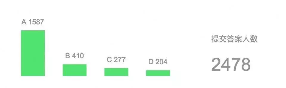 舍友看不起自己怎么办,舍友为什么看不得别人学习