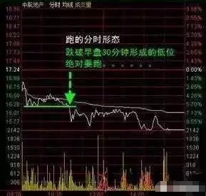 炒股分时图看哪个指标最准确,中国股市点位最高是多少