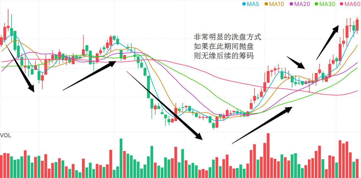 血洗中国股市,中国股市深陷血洗风波