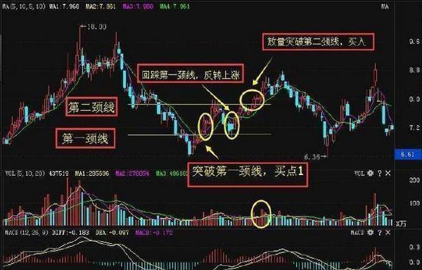 一位游资大佬投资感悟,一位顶级交易高手感悟