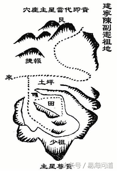 阴宅风水古书大地名地赏析