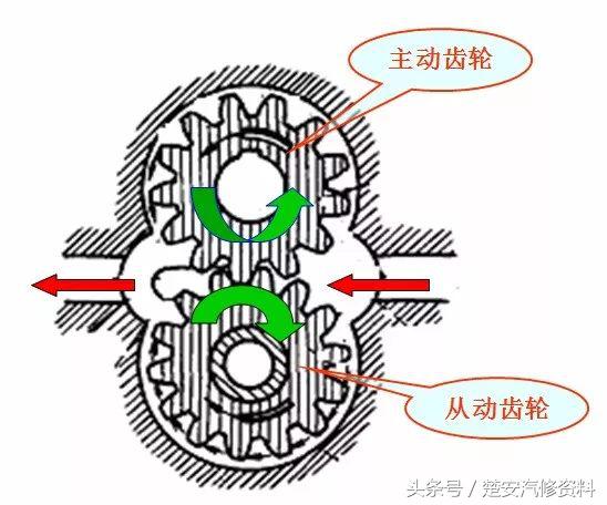 发动机润滑系统真实讲解,发动机润滑系统养护多久一次