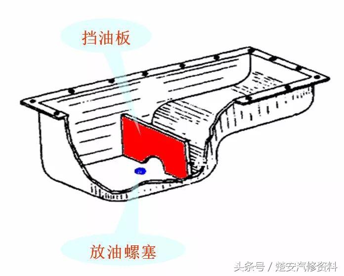 发动机润滑系统真实讲解,发动机润滑系统养护多久一次