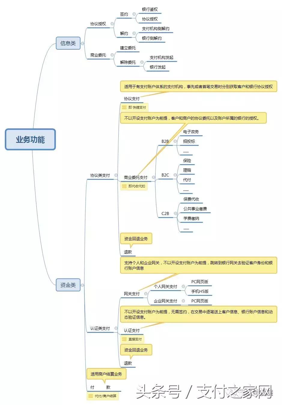 如何解读网联,网联始末一文解读