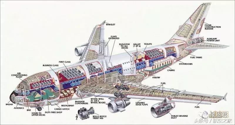 a380客机效率,a380技术特点