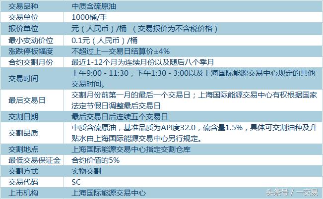 期货新手入门期货基础知识精讲,期货合约和期货品种的区别在哪儿