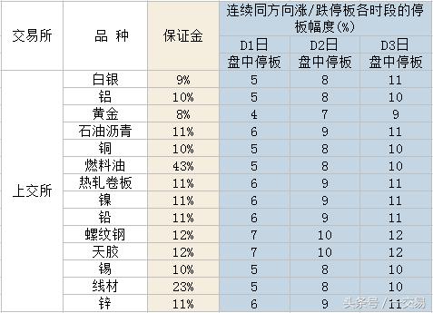 期货新手入门期货基础知识精讲,期货合约和期货品种的区别在哪儿