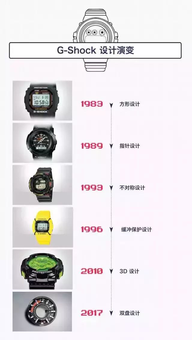 劳力士和casio,带着劳力士买卡西欧