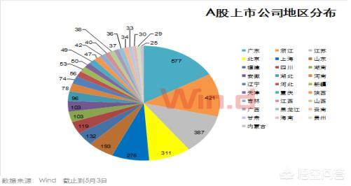 一文看懂炒股,一张图看懂炒股的十大方法