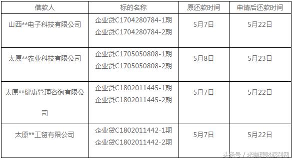 投资理财爆雷了第1步该怎么办,国资理财平台爆雷后的处置