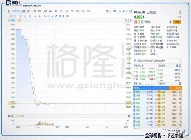 五洲国际实时情况,五洲国际最新预测