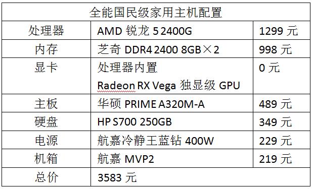 买了觉得亏不买又后悔,装机内存是两条8g好还是单条16g好