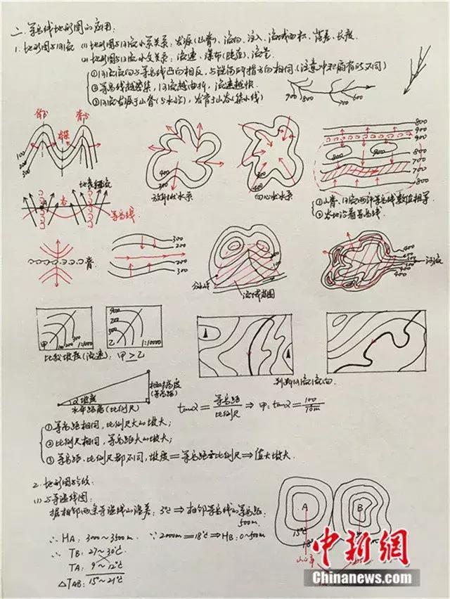如何快速手写教案,优秀手写教案图文并茂