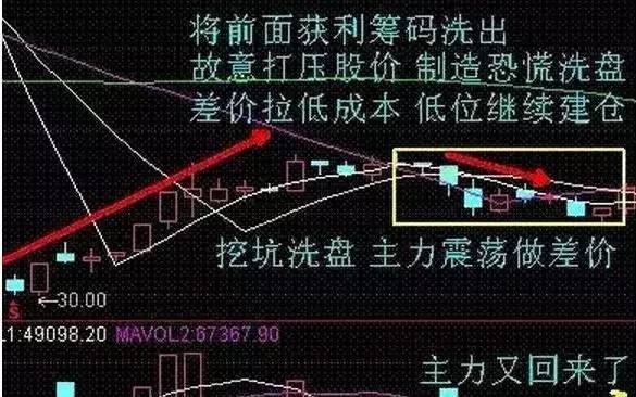 一套可持续盈利的股票系统,一套最简单却也最实用的炒股系统