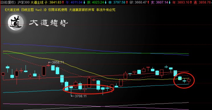 权重护盘午后会涨吗,权重蓝筹护盘怎么样