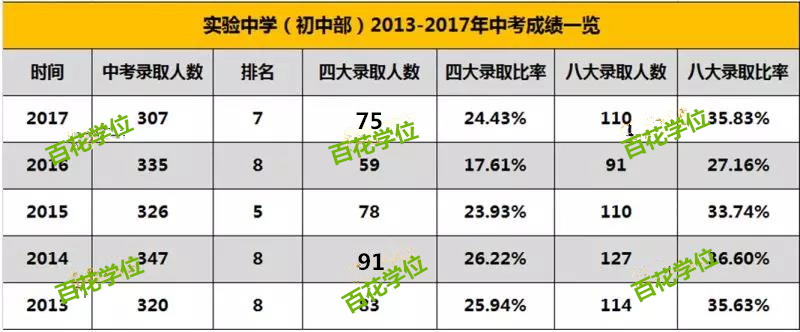 深圳名校：实验中学~了解下