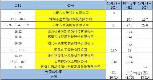 三聚环保最新消息股价,三聚环保是什么股